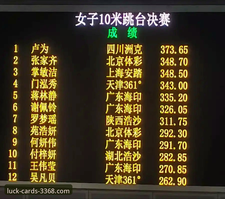 2026跳水世界杯总决赛：蒋林静10米台夺冠全流程评测分析